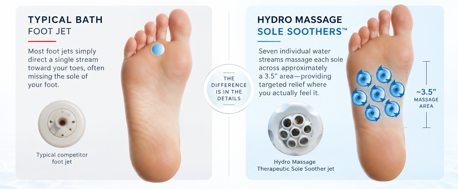 Sole Soothers