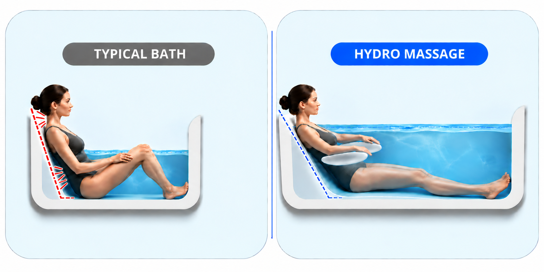 Typical Bath vs. Hydro Massage backrest