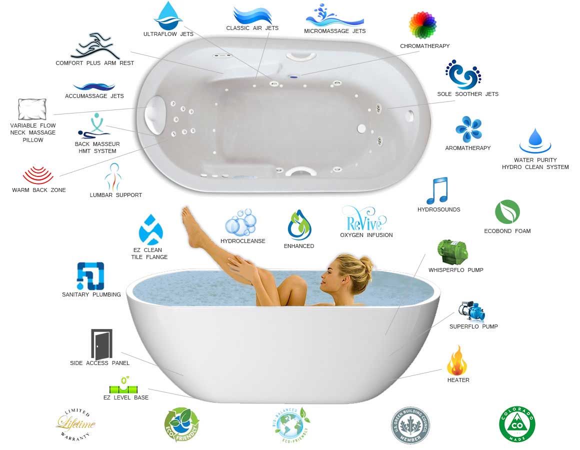 Why-Hydro-Massage