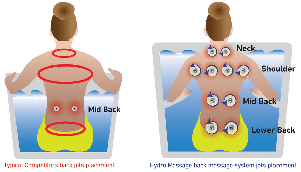 Massage Therapy Relieves Lower Back Pain