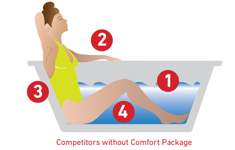 competitors-no-comfort-package
