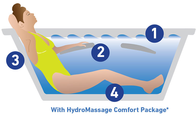 hydromassage-with-comfort-package