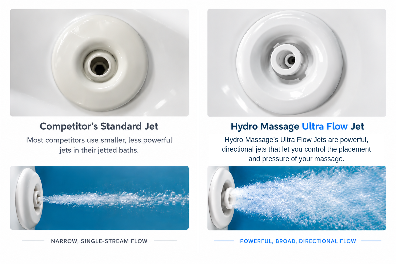 ultra_flow_comparison_corrected